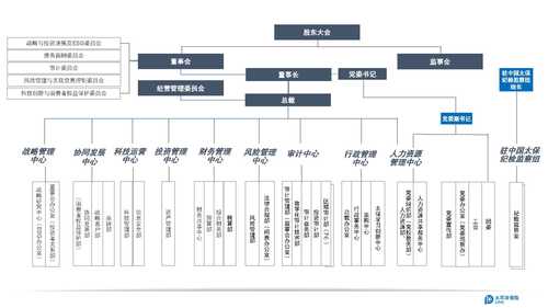 组织架构图20221028