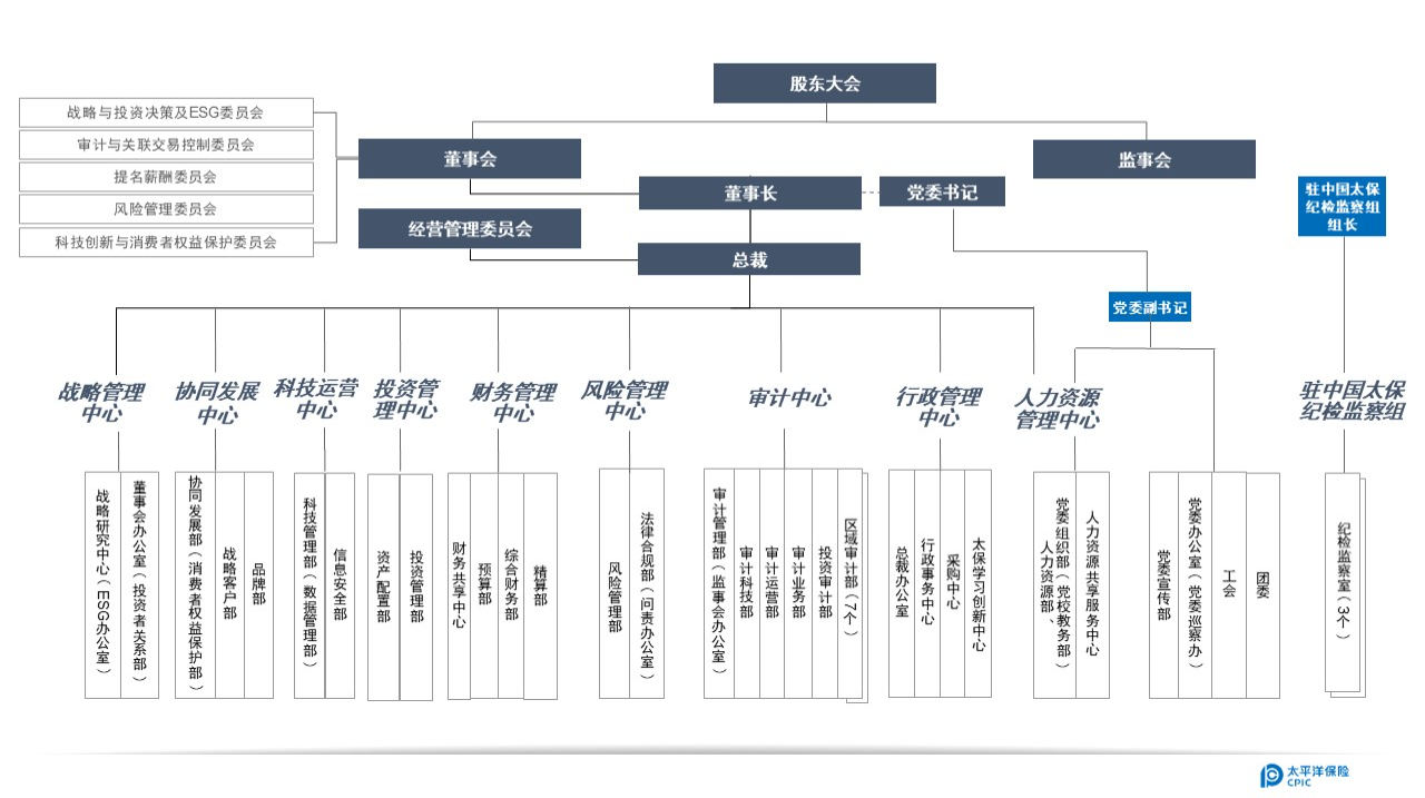 组织架构图20240329.jpg